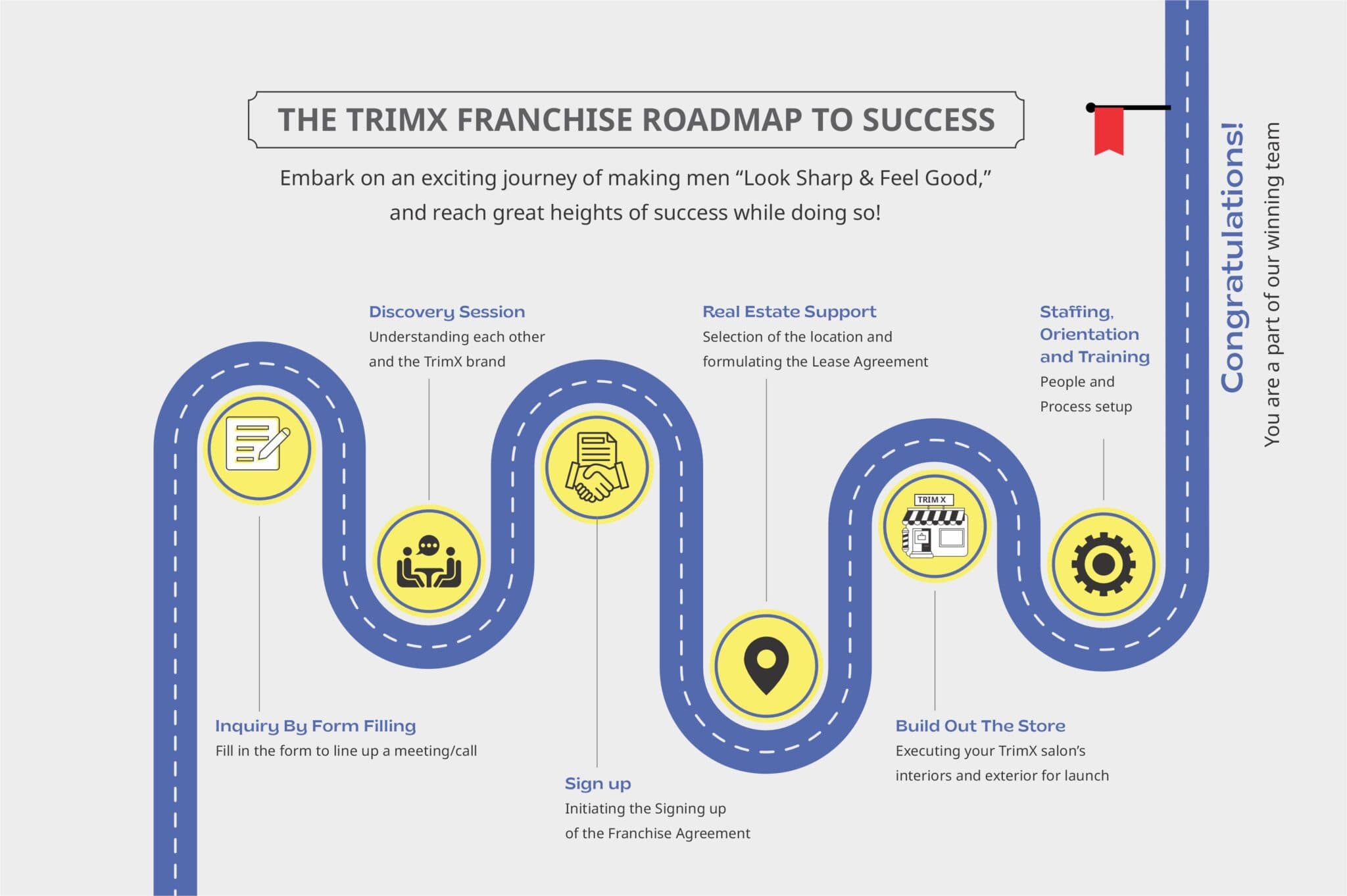 Franchise Roadmap