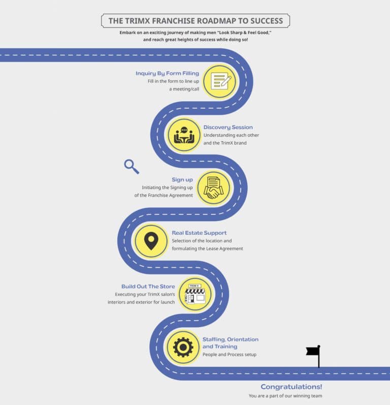 Franchise Roadmap Mobile